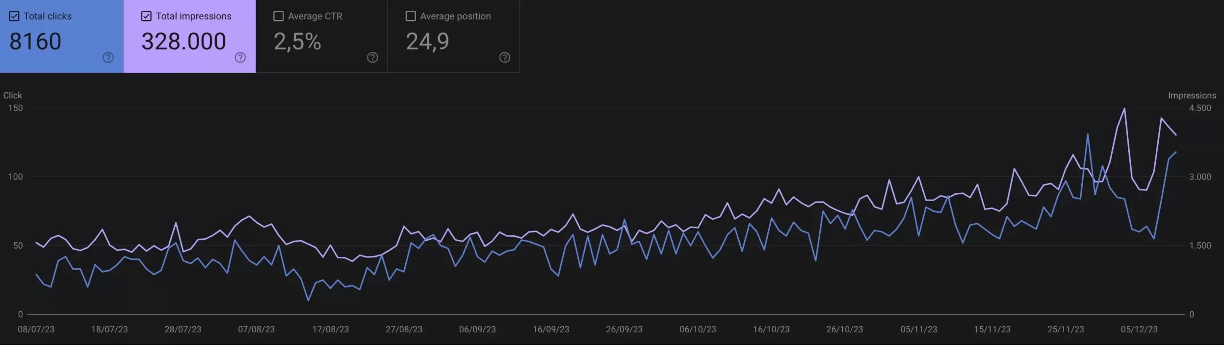 SEO audit Slash