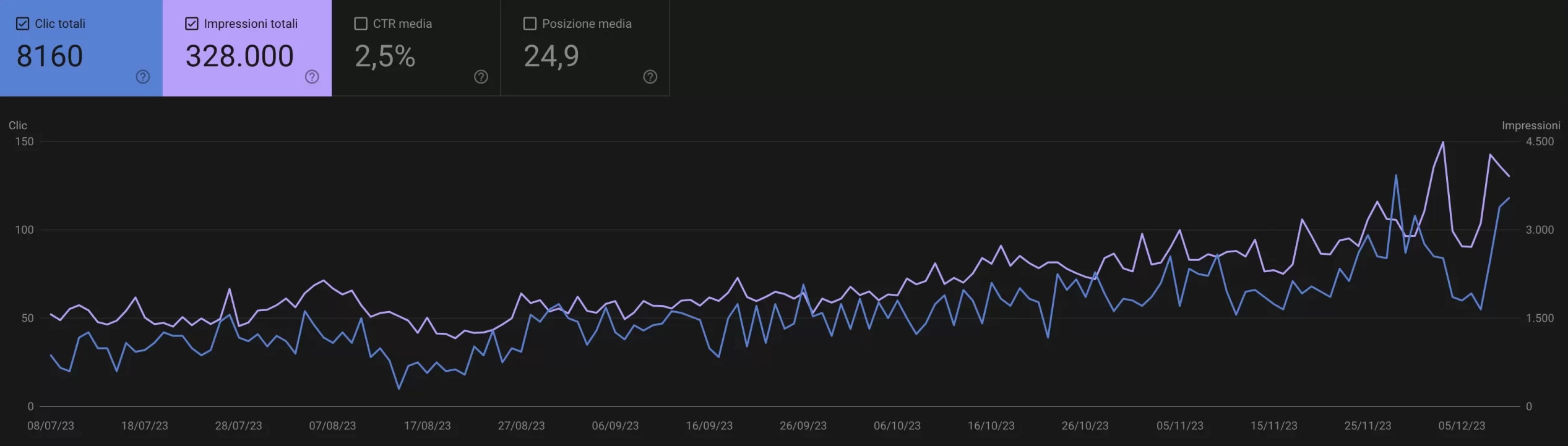 Audit SEO di un progetto realizzato da Slash